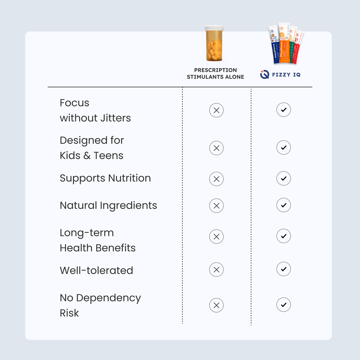 FizzyFocus compared with prescription stimulants